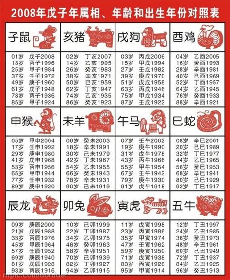 12生肖年龄|十二生肖年龄顺序表 年龄属相对照表